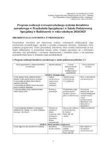 Plik Program realizacji doradztwa zawodowego w SP 024-2025